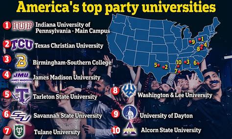 best party schools in us